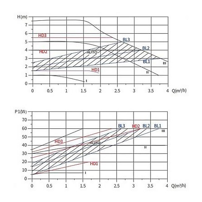 GRUP DE POMPARE PANOSOL P7 C.722 [2]