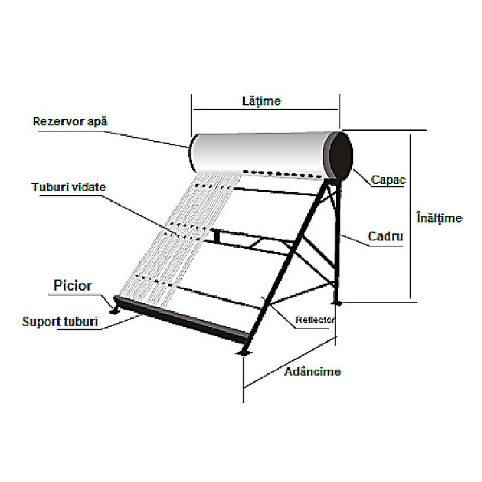 PANOU SOLAR NEPRESURIZAT TERMOSIFON BOILER GALVANIZAT 122L 15 TUBURI SONTEC SP-470-58/1800 -122/15-R [3]