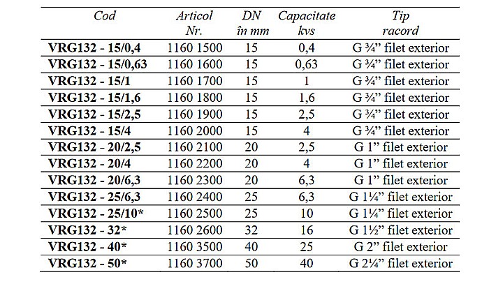 VANA 3 CAI DE AMESTEC ROTATIVA 1 FE VRG132-20/6.3 ESBE 1160 2300 [2]