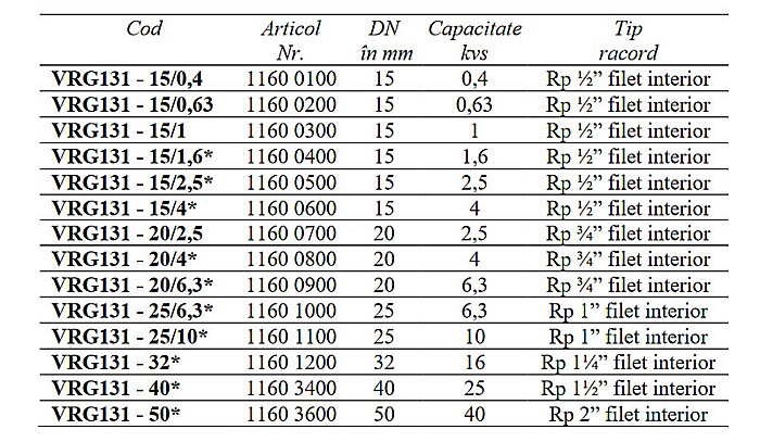 VANA 3 CAI DE AMESTEC ROTATIVA 3/4 FI VRG131-20/2.5 ESBE 1160 0700 [2]