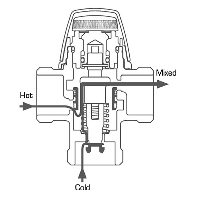 VANA TERMICA DE AMESTEC PENTRU BOILER 1/2 FE 35-60 VTA322-1/2-35/60 ESBE 3110 2900 [2]