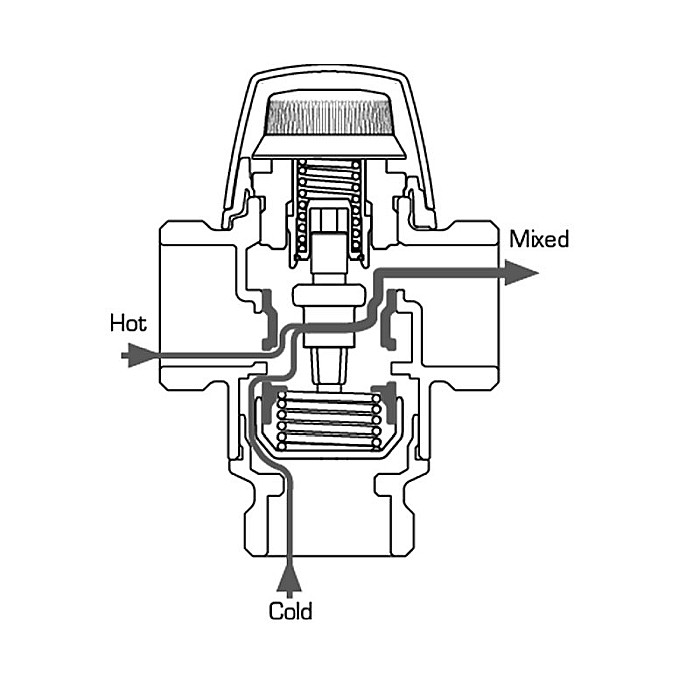 VANA TERMICA DE AMESTEC PENTRU BOILER 1 FE 45-65 VTA522-1-45/65 ESBE 3162 0200 [2]