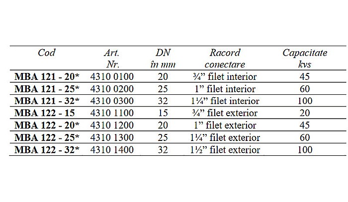 ROBINET CU BILA 2 CAI MOTORIZATE ON/OFF 1 1/4 FE MBA122-25 ESBE 4310 1300 [2]