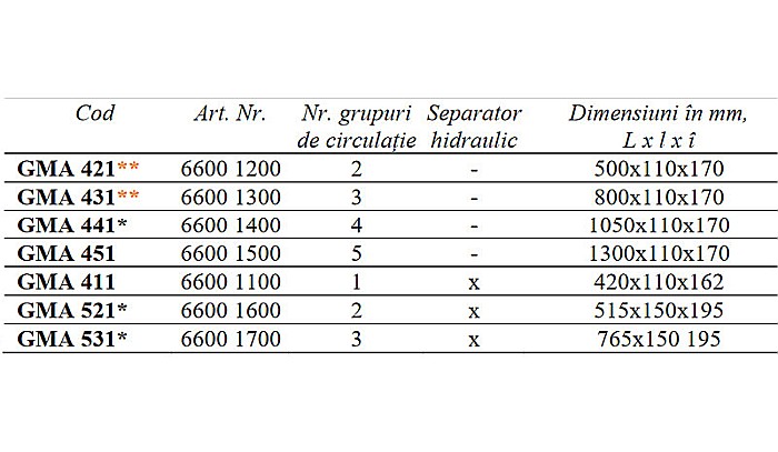 DISTRIBUITOR COLECTOR TERMOIZOLANT PENTRU 5 GRUPURI DE CIRCULATIE GMA451 ESBE 6600 1500 [4]