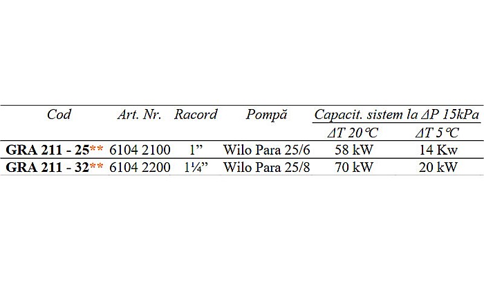 GRUP DE CIRCULATIE CU VENTIL DE AMESTEC SI SERVOMOTOR 1 WILO PARA 25/6 GRA211-25 ESBE 6104 2100 [3]