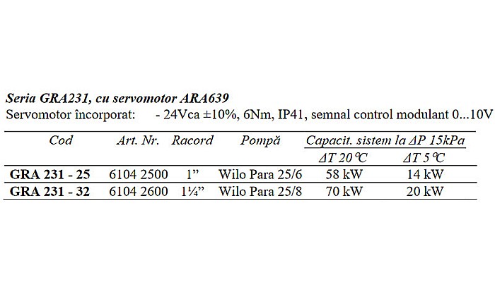 GRUP DE CIRCULATIE CU VENTIL DE AMESTEC SI SERVOMOTOR 11/4 WILO PARA 25/8 GRA231-32 ESBE 6104 2600 [3]