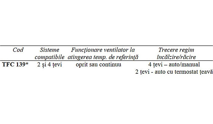 TERMOSTAT ELECTRONIC PENTRU VENTILO CONVECTOARE CU 2 SAU 4 TEVI TFC139 ESBE [2]