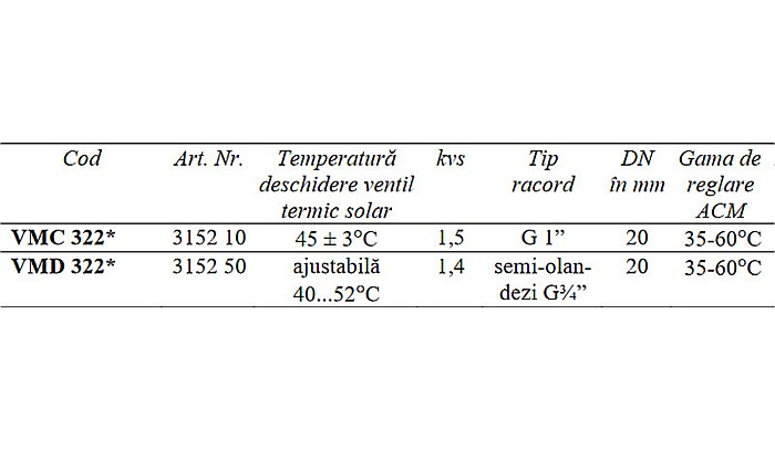 KIT SOLAR TEMPERATURA DEVIATIE REGLABILA VMD322 ESBE 3152 50 [3]