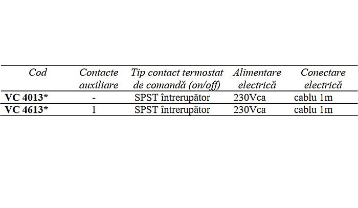 SERVOMOTOR VC4013 PENTRU VENTILE DE ZONA HONEYWELL [2]