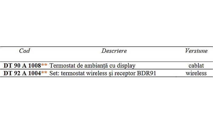 TERMOSTAT DE AMBIENT DIGITAL CU FIR DT90A1008 HONEYWELL [2]