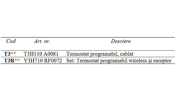 TERMOSTAT DE AMBIENT FARA FIR T3R HONEYWELL [2]