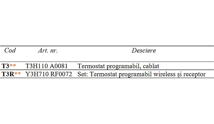 TERMOSTAT PROGRAMABIL CU FIR T3H110A0081 HONEYWELL [2]