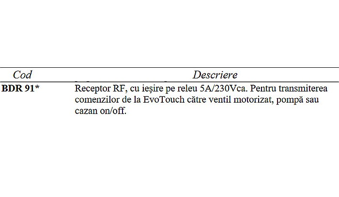 RECEPTOR RF CU RELEU FARA FIR BDR91 HONEYWELL [2]