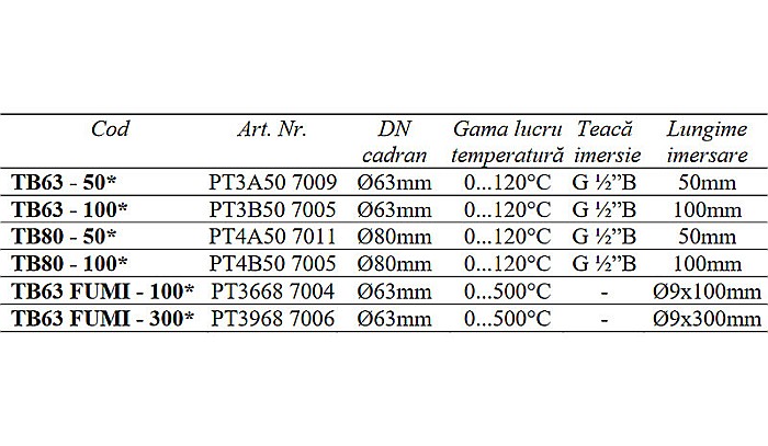 TERMOMETRU AXIAL 0-120 GRADE DN63 CU TEACA 1/2 TB63-100 FIMET [2]