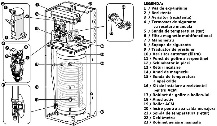 PACHET POMPA DE CALDURA ARISTON NIMBUS COMPACT 150 S NET MONOFAZAT 3302230 [9]