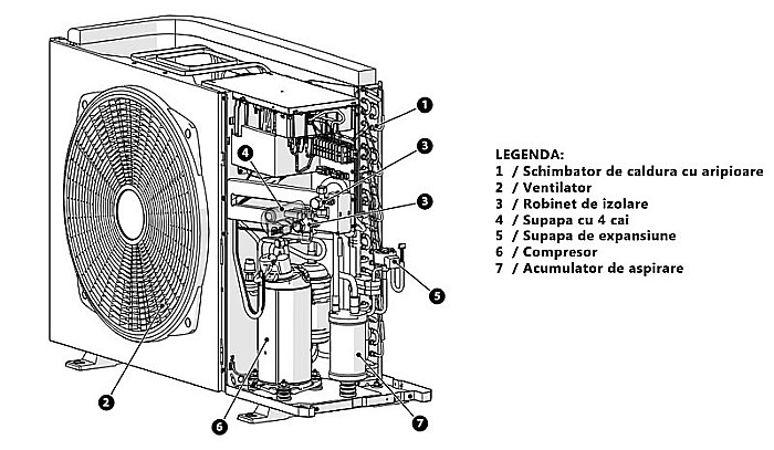 PACHET POMPA DE CALDURA ARISTON NIMBUS COMPACT 150 S NET MONOFAZAT 3302230 [11]