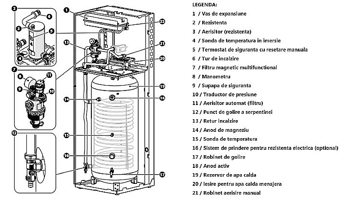 PACHET POMPA DE CALDURA ARISTON NIMBUS COMPACT 120 M NET MONOFAZAT 3301862 [9]