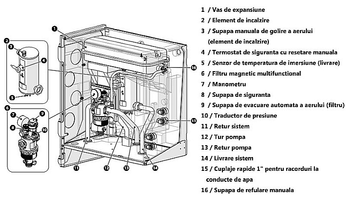 PACHET POMPA DE CALDURA ARISTON NIMBUS PLUS 120 M NET MONOFAZAT 3301850 [9]