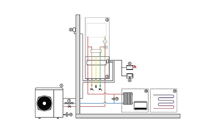 PACHET POMPA DE CALDURA ARISTON NIMBUS M HYBRID 80 NET R32 MONOFAZAT CU CENTRALA TERMICA CLAS ONE WIFI 24 KW [7]