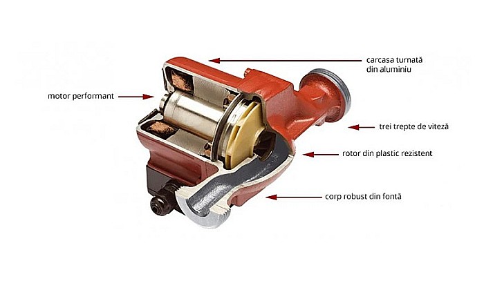 POMPA CIRCULATIE 25-80-180 GPA II ELECTRONIC WEBERMAN/FERRO 0605W [4]