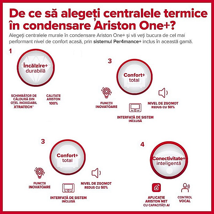 CENTRALA TERMICA PE GAZ IN CONDENSATIE ARISTON GENUS ONE+ 24, KIT EVACUARE INCLUS, MODEL 2023 [5]