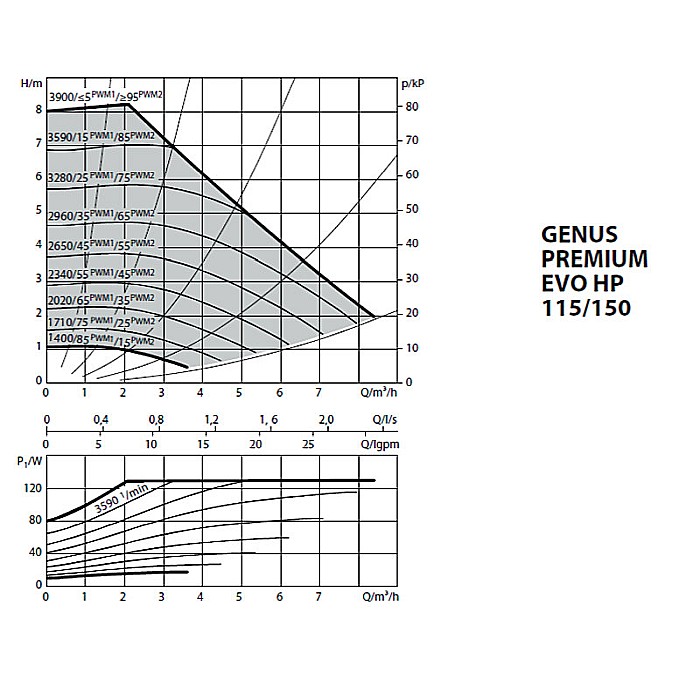 POMPA MODULANTA PENTRU ARISTON HP 115-150 [2]