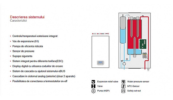 CENTRALA TERMICA ELECTRICA PROTHERM RAY 14 KE 14 EU [7]