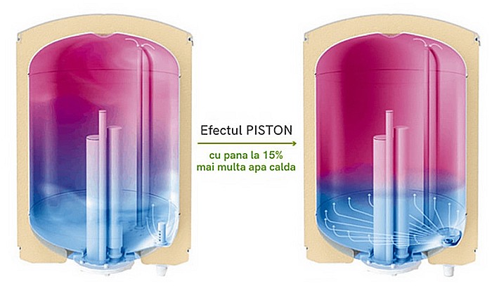 BOILER TESY BILIGHT CU O SERPENTINA EXTINSA STANGA 150L GCV9SL 150 44 20 B11 TSRCP [7]