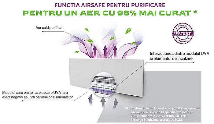 CONVECTOR ELECTRIC TESY 2000W DE PERETE HEATECO CLOUD WIFI CN031 305734 [4]