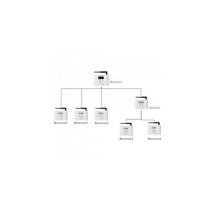 SENZOR DETECTOR GAZ WIRELESS LORA SICURGAS [3]