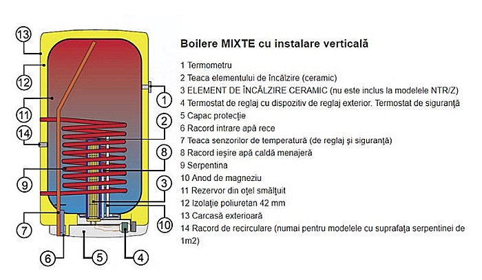 BOILER TERMOELECTRIC DRAZICE OKC 80 LITRI 1101208101 [2]