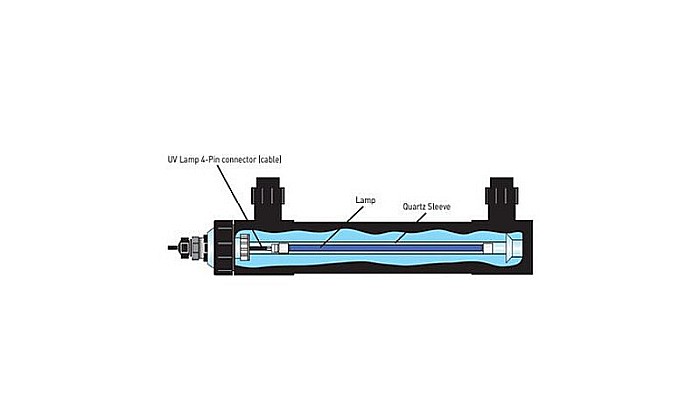 BEC LAMPA UV 55W 4 PINI PENTRU STERILIZATOR UV [3]