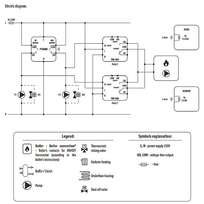 PACHET TERMOSTAT AMBIENTAL SALUS IT500, CONTROL PRIN INTERNET A 2 ZONE CU 2 POMPE DE CIRCULATIE [2]