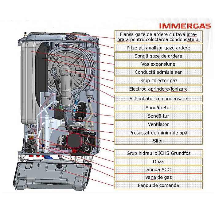 CENTRALA TERMICA PE GAZ IMMERGAS VICTRIX TERA 35/38 V2 IN CONDENSATIE KIT EVACUARE INCLUS [5]