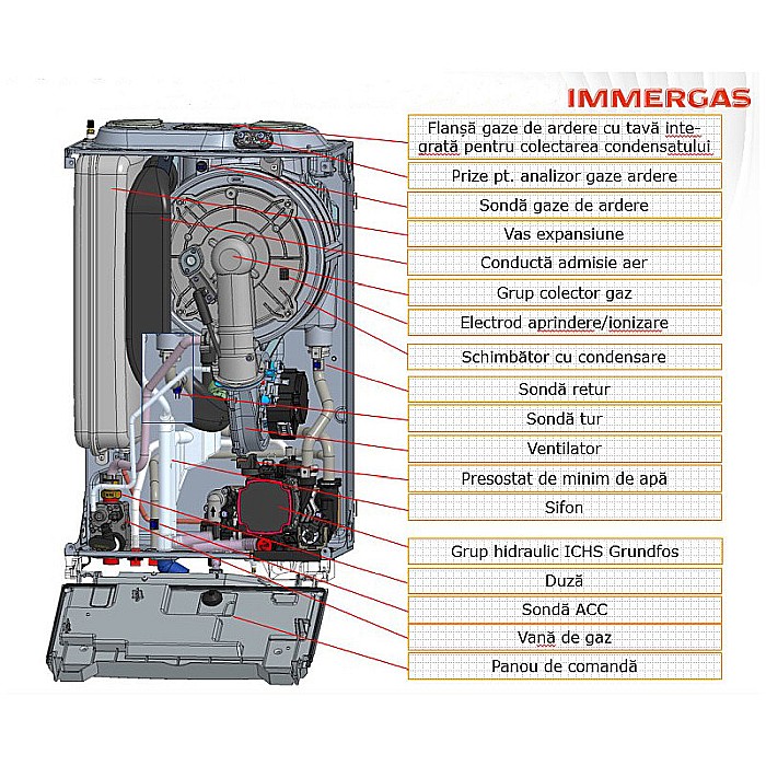 CENTRALA TERMICA PE GAZ IMMERGAS VICTRIX TERA 35 PLUS V2 DOAR INCALZIRE IN CONDENSATIE KIT EVACUARE INCLUS [4]