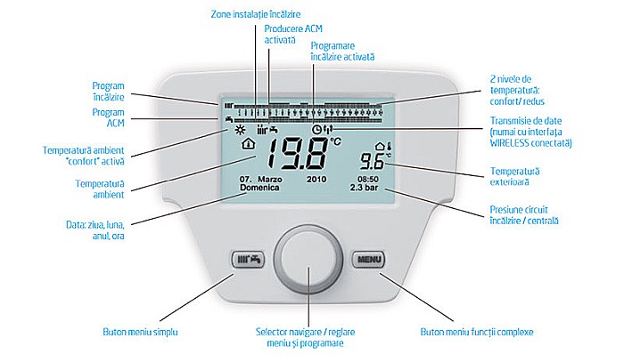 CENTRALA TERMICA PE GAZ IN CONDENSATIE BAXI LUNA PLATINUM+ 24 GA KIT EVACUARE INCLUS [5]