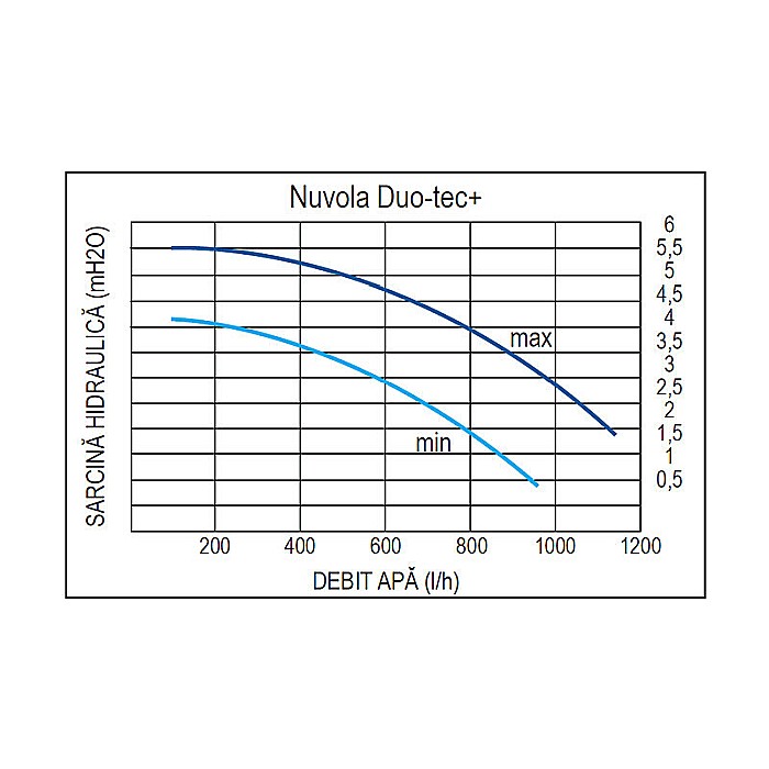CENTRALA TERMICA PE GAZ IN CONDENSATIE BAXI NUVOLA DUO-TEC+ 24 GA CU BOILER INCORPORAT 40L KIT EVACUARE INCLUS [5]