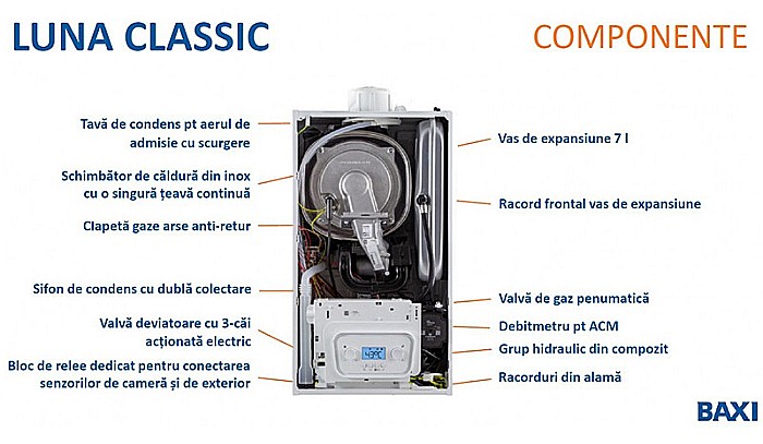CENTRALA TERMICA PE GAZ IN CONDENSATIE BAXI LUNA CLASSIC 28 INT-B KIT EVACUARE INCLUS [4]