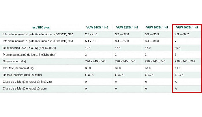 CENTRALA TERMICA PE GAZ IN CONDENSARE VAILLANT ECOTEC PLUS VUW 40CS/1-5 40 KW KIT EVACUARE INCLUS [7]