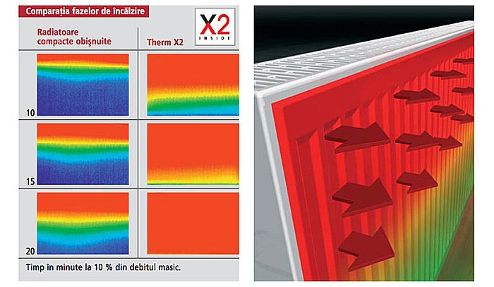 RADIATOR OTEL KERMI THERM X2 FK 22 900 3000 [4]
