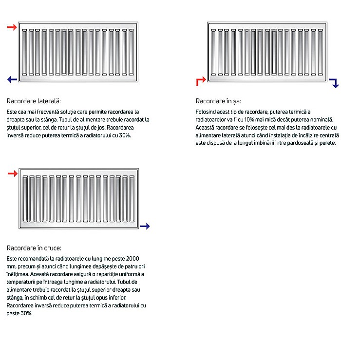 RADIATOR PURMO DIN OTEL 11 900 3000 - 10 ANI GARANTIE [5]