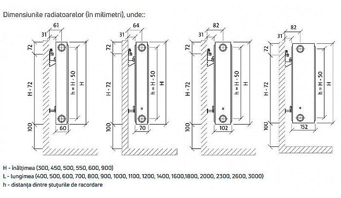 RADIATOR PURMO DIN OTEL 22 900 1000 - 10 ANI GARANTIE [4]