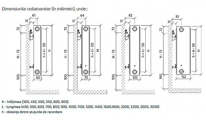 RADIATOR PURMO DIN OTEL 33 600 700 - 10 ANI GARANTIE [4]