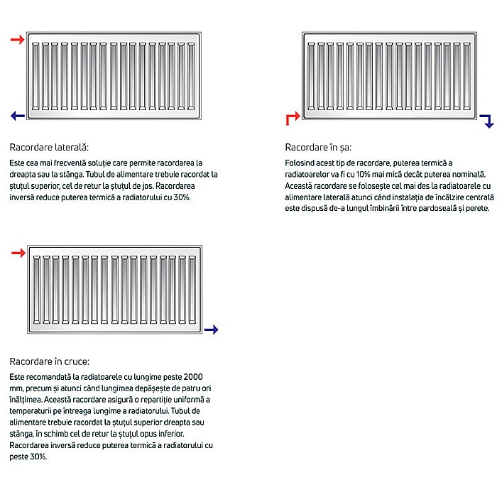 RADIATOR PURMO DIN OTEL 33 600 1200 10 ANI GARANTIE [5]
