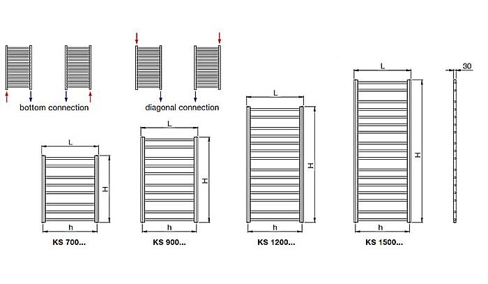 RADIATOR DE BAIE KORALUX STANDARD KS 1500X500 [3]