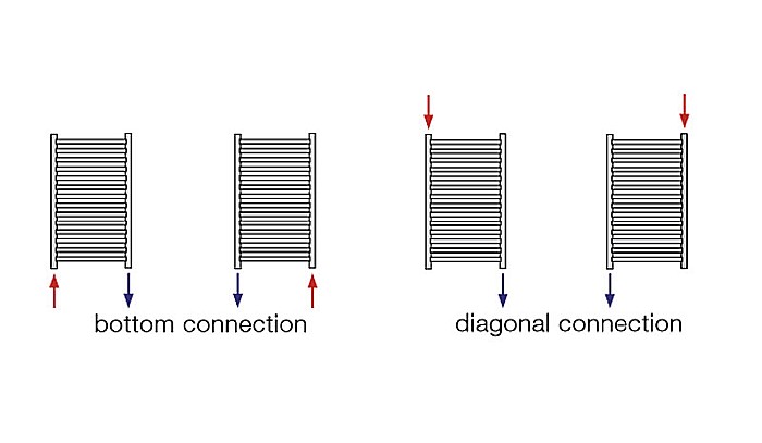 RADIATOR DE BAIE KORALUX LINEAR CLASSIC 1500X600 [4]
