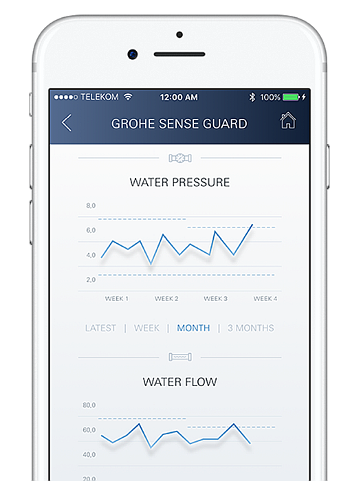 DETECTOR DE INUNDATIE INTELIGENT KIT STARTER GROHE SENSE GUARD [7]