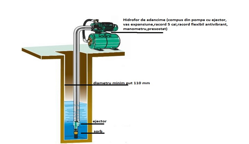 POMPA DAB DP102M AUTOAMORSANTA DE MARE ADINCIME  102660880 [3]