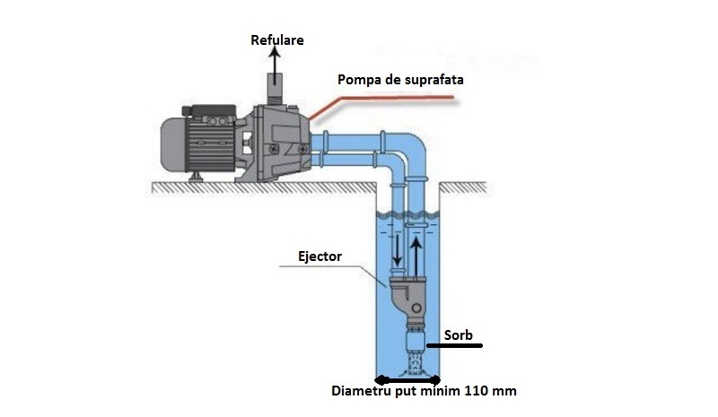 POMPA DAB DP102M AUTOAMORSANTA DE MARE ADINCIME  102660880 [2]