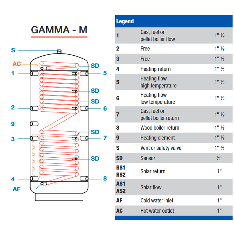 PUFFER STOCATOR IGIENIC LAMBOLLITORI GAMMA M 1000L CU IZOLATIE [3]